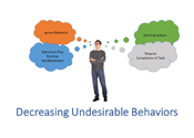 11. Decreasing Undesirable Behaviors