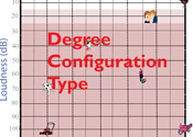 Understanding the Audiogram